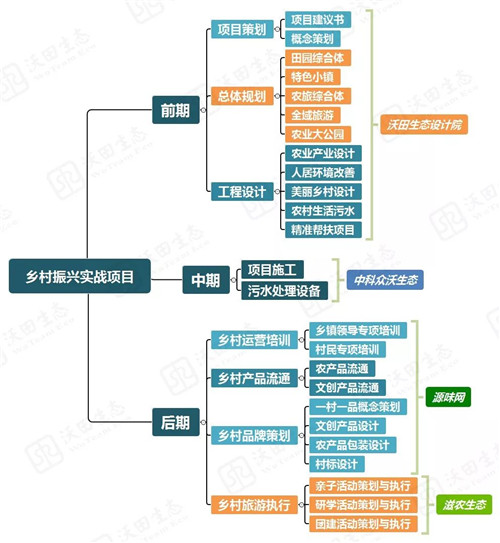 都市圈時代來了，鄉(xiāng)村振興的重大利好消息！