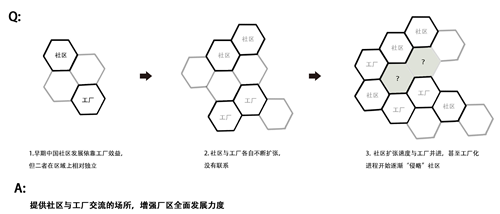 張皓天：Between——工廠社區(qū)間的廢棄足球場景觀改造設(shè)計
