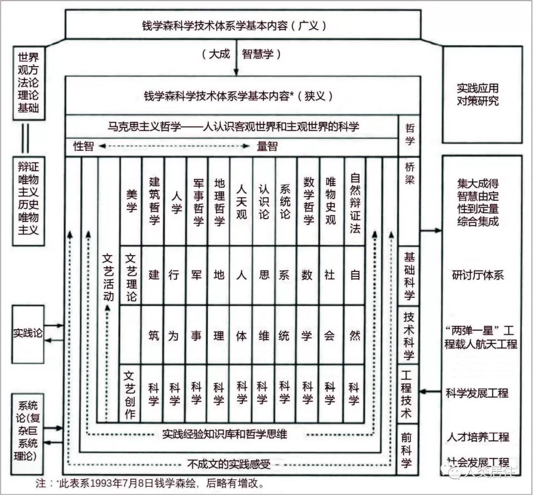 吳良鏞:加強人居環境規劃建設管理與教育科研工作的思考