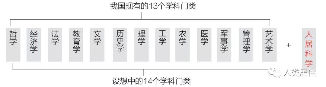 吳良鏞:加強人居環境規劃建設管理與教育科研工作的思考
