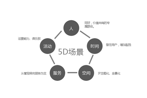 QIDI棲地設計合伙人、執行董事戴廣建:未來宜居景觀的探索與研究