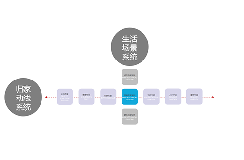 QIDI棲地設計合伙人、執行董事戴廣建:未來宜居景觀的探索與研究