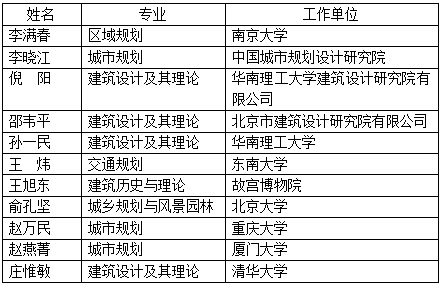 工程院2019新院士候選人，風景園林相關都有誰