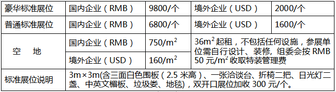 2019.10.27-10.29 重慶溫泉泳池沐浴SPA展