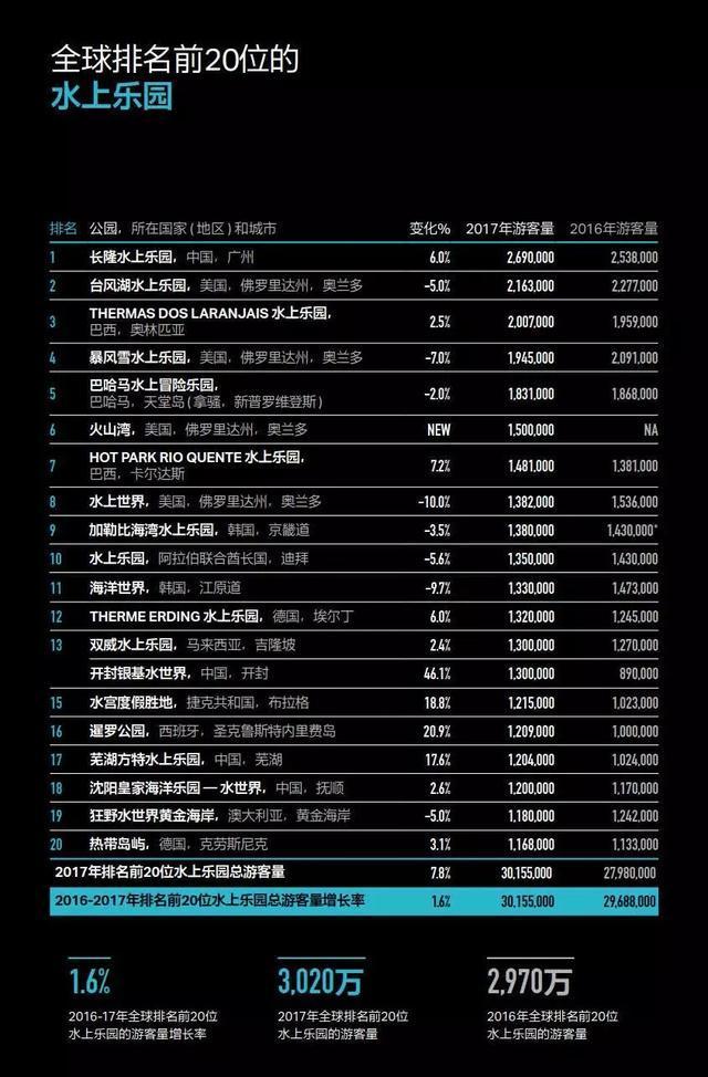 《2017全球主題公園和博物館報告》發布