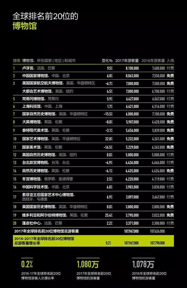 《2017全球主題公園和博物館報告》發布