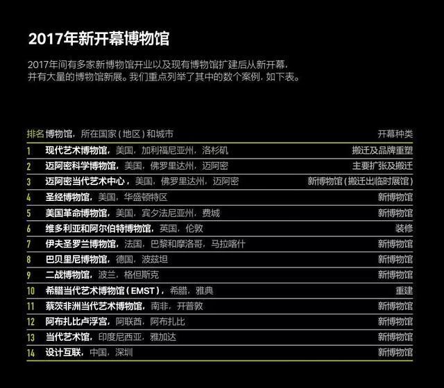 《2017全球主題公園和博物館報告》發布