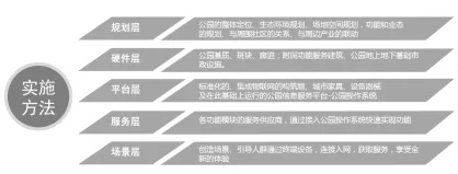 蜀國新天府，秀色看簡州——成都龍升公園