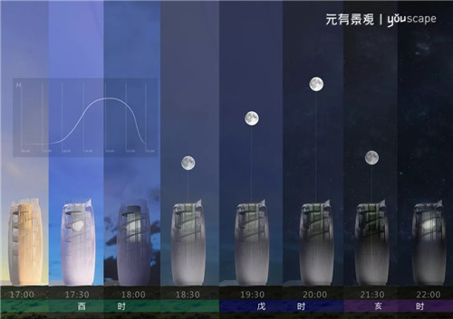 蜀國新天府，秀色看簡州——成都龍升公園