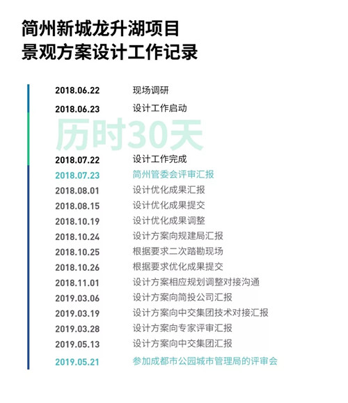 蜀國新天府，秀色看簡州——成都龍升公園