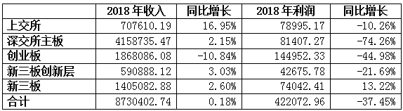 2018年中國生態(tài)園林行業(yè)公眾上市公司50強(qiáng)
