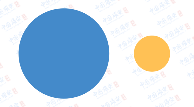 十個(gè)問(wèn)答了解雄安起步區(qū)、啟動(dòng)區(qū)規(guī)劃