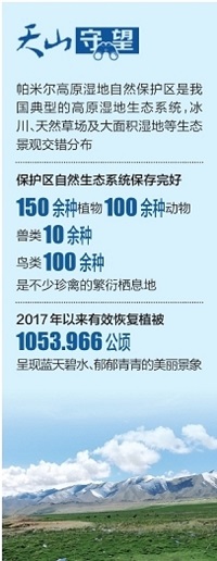 帕米爾高原濕地自然保護(hù)區(qū):綠色扮靚美麗高原