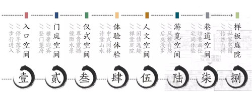 LAURENT羅朗景觀 | 金茂南京湯山康養小鎮