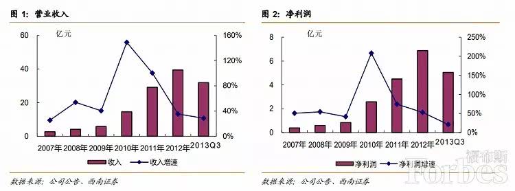何巧女拱手讓出東方園林控股權(quán) PPP錯(cuò)了嗎?