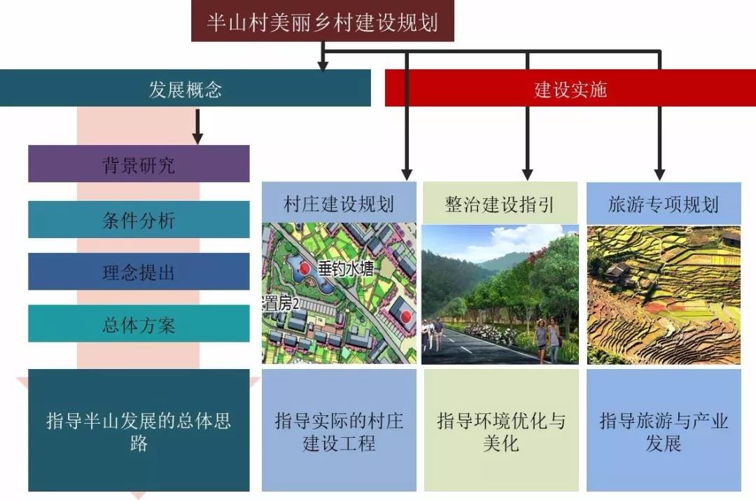 2019園冶杯專業(yè)獎(jiǎng)丨半山村美麗鄉(xiāng)村規(guī)劃