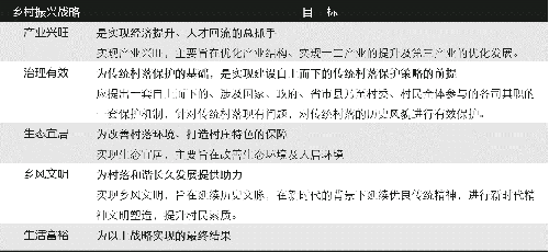 “后傳統村落時代”的鄉村保護機制與發展策略思考