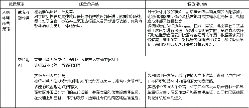 “后傳統村落時代”的鄉村保護機制與發展策略思考