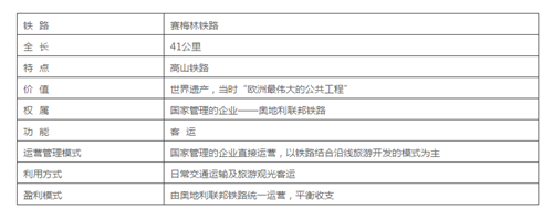 是鐵路也是風景：線性文化遺產的活化利用