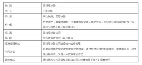 是鐵路也是風景：線性文化遺產的活化利用