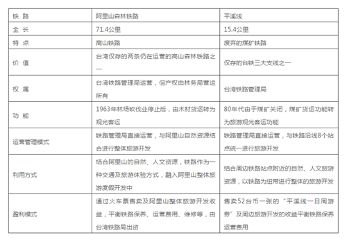 是鐵路也是風景：線性文化遺產的活化利用