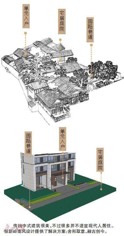 新嶺南風設計  滿滿鄰里溫情