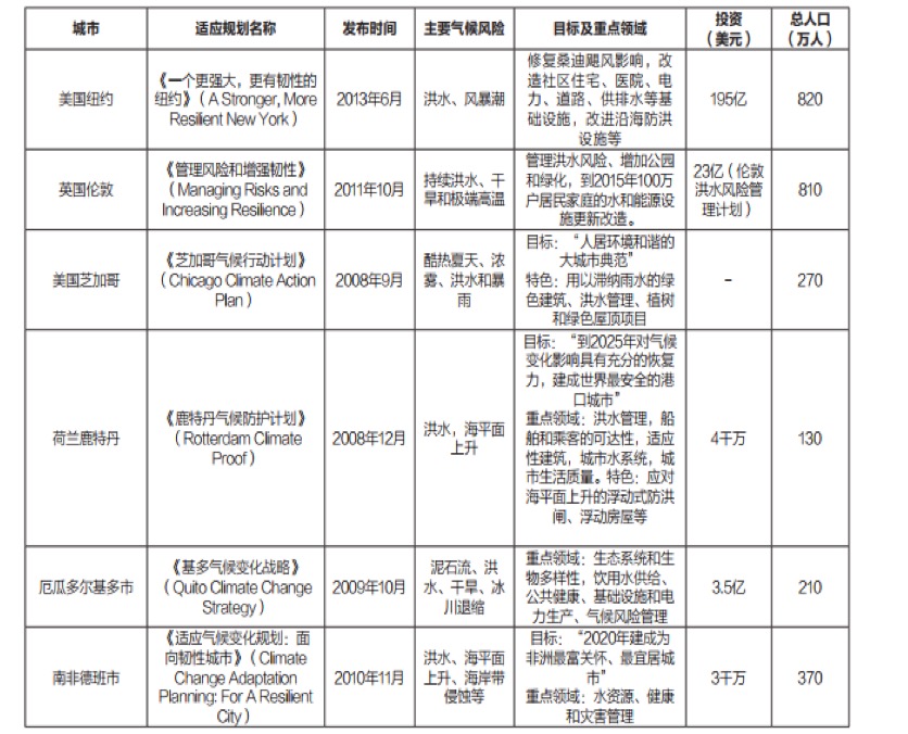 由武漢新冠疫情思考面向未來的韌性城市規劃