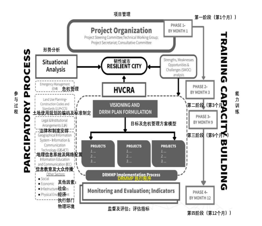 由武漢新冠疫情思考面向未來的韌性城市規劃