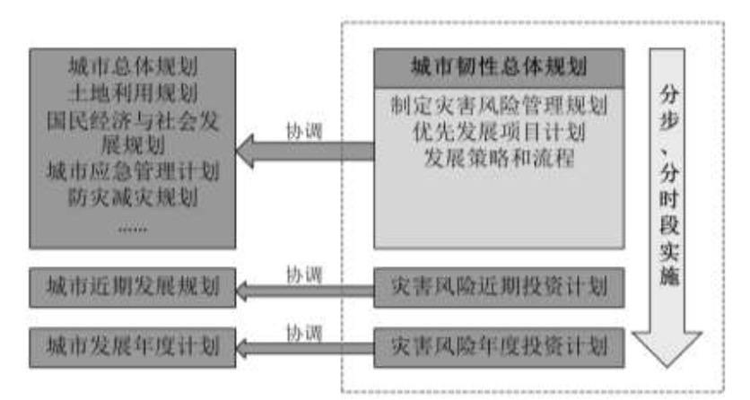 由武漢新冠疫情思考面向未來的韌性城市規劃