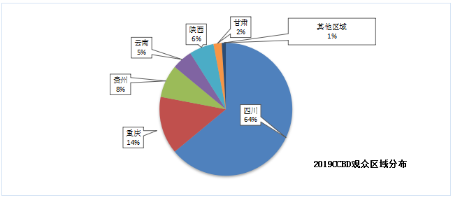 第二十屆成都建博會暨園林與景觀展覽會