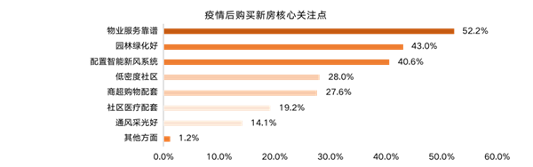ΜΟΜΛ當(dāng)代綠色健康家調(diào)研報(bào)告