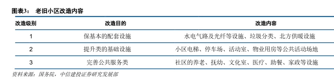 中央再提老舊小區(qū)改造,影響有多大