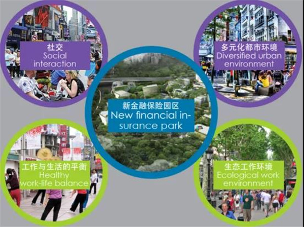 北京·銀行保險產(chǎn)業(yè)園