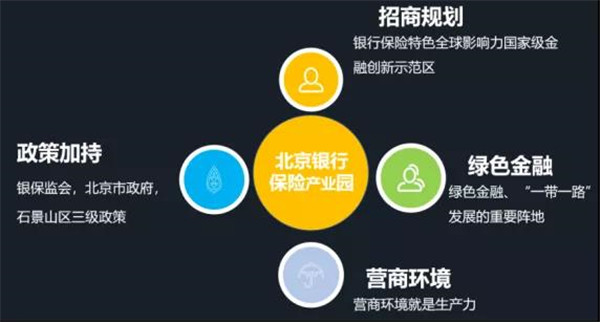 北京·銀行保險產(chǎn)業(yè)園