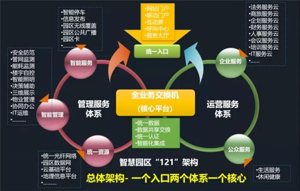 北京·銀行保險產(chǎn)業(yè)園