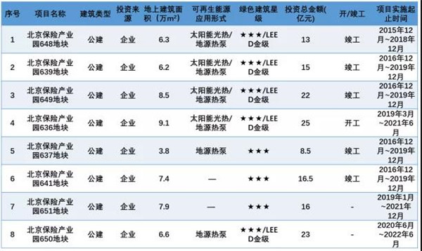 北京·銀行保險產(chǎn)業(yè)園