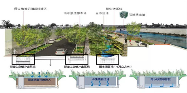 北京·銀行保險產(chǎn)業(yè)園