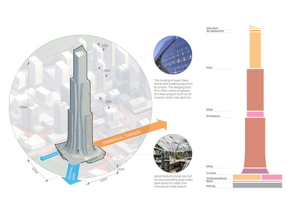武漢楊春湖商務區