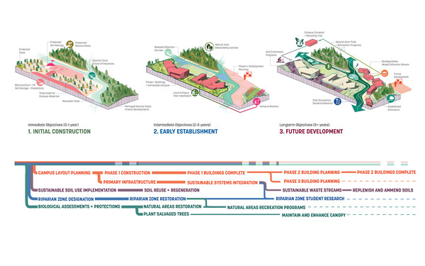 信陽學院南灣校區校園規劃