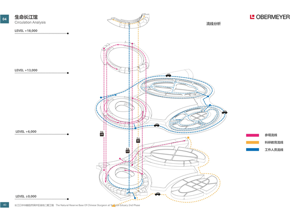 長江口中華鱘自然保護(hù)區(qū)