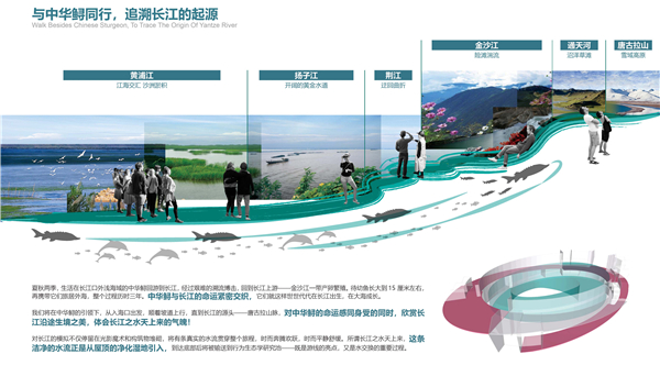 長江口中華鱘自然保護(hù)區(qū)