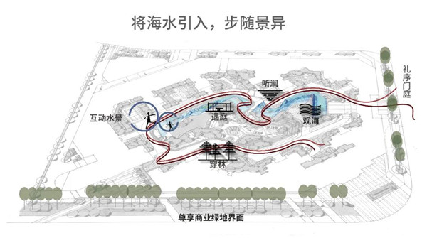 汕頭·海岸名居