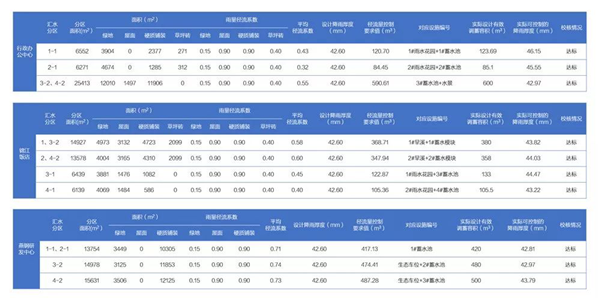 阿普貝斯丨遷安海綿城市建設成果