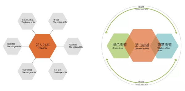創(chuàng)浦景觀|萬科海上都會(huì)
