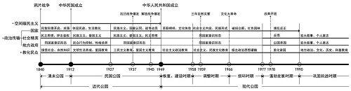 邱冰:公園與城市生活——公園屬性的反思