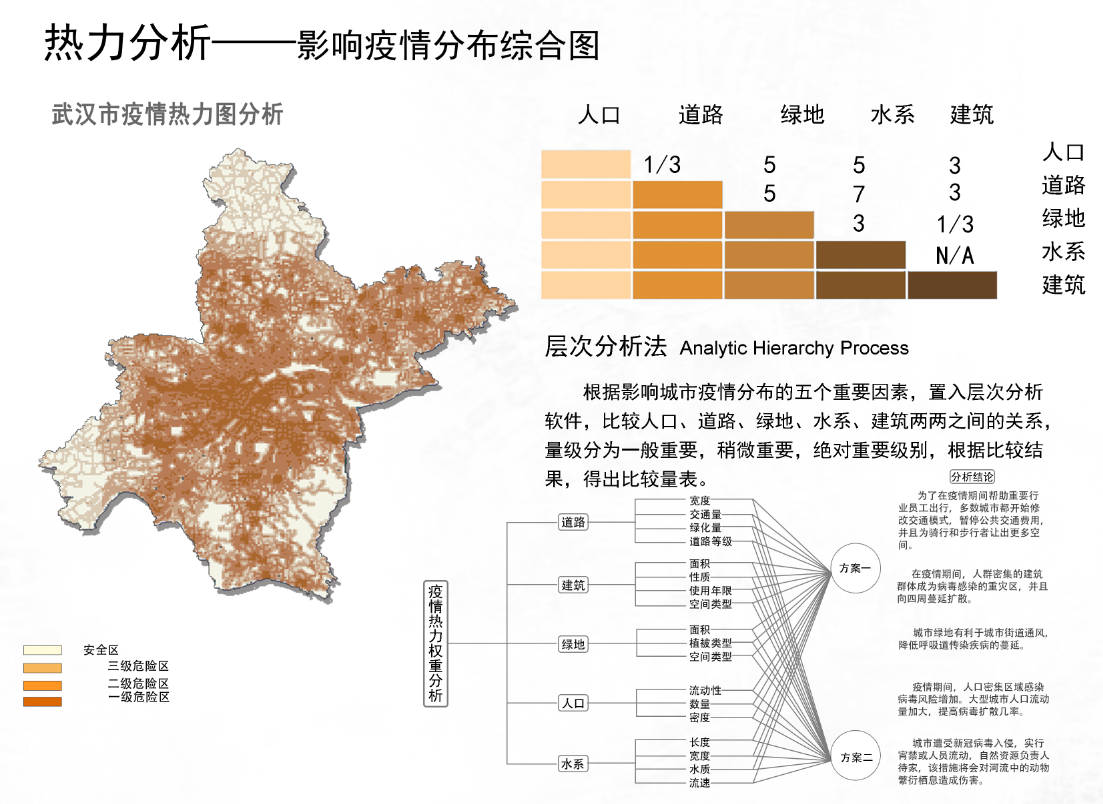 李恩正：思考未來社區景觀設計