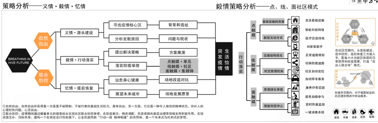 李恩正：思考未來社區景觀設計