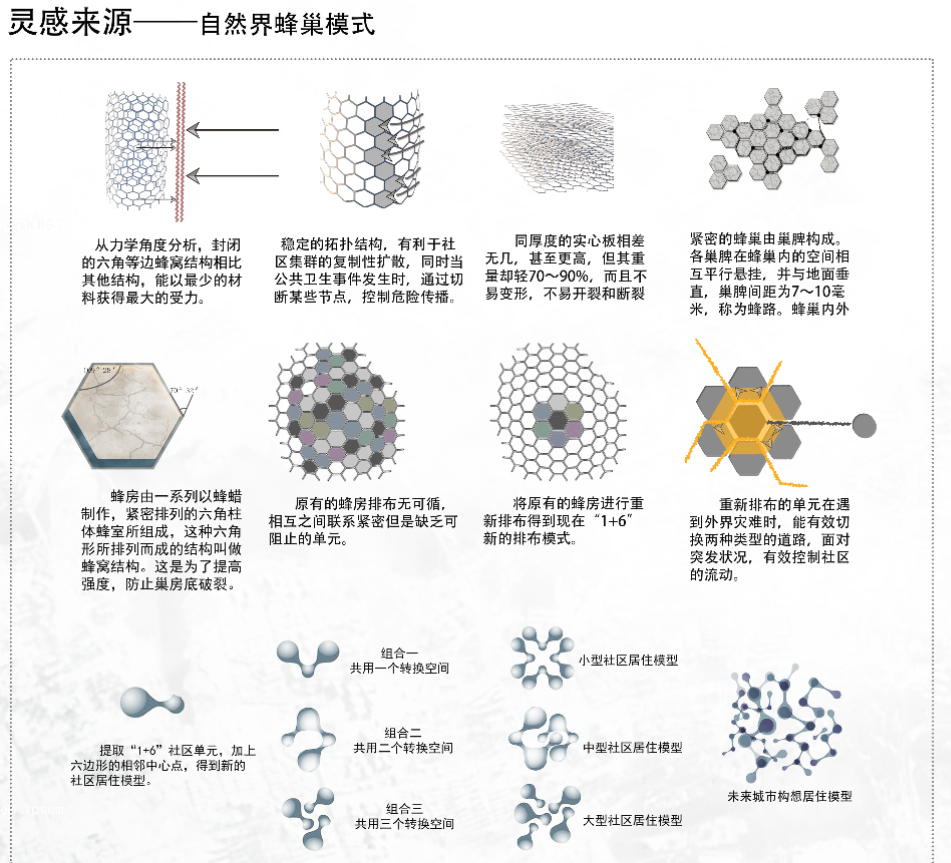 李恩正：思考未來社區景觀設計