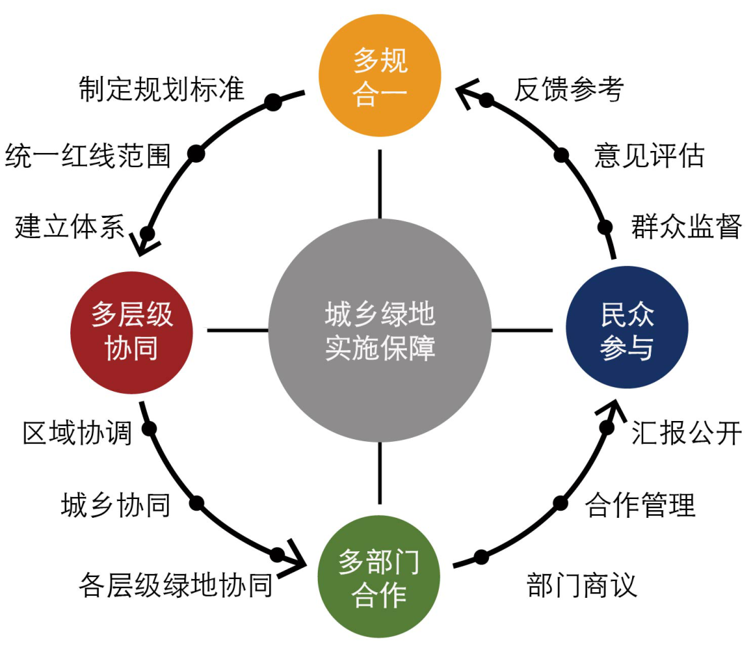 李雄:風景園林,讓城市更新更有生命力