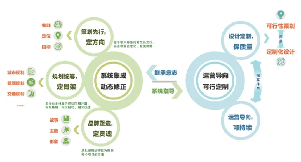 保利金町灣技術(shù)篇